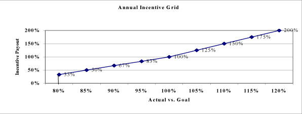 (PERFORMANCE GRAPH)